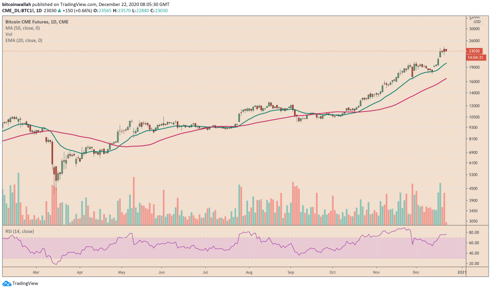 Bitcoin, cryptocurrency, BTCUSD, BTCUSDT