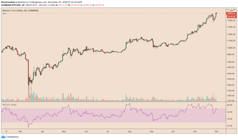 Bitcoin, cryptocurrency, BTCUSD, BTCUSDT