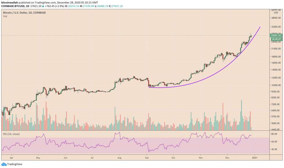 Bitcoin, cryptocurrency, BTCUSD, BTCUSDT