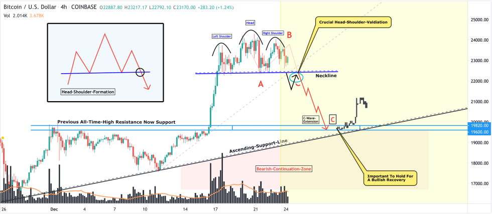 Bitcoin, cryptocurrency, BTCUSD, BTCUSDT