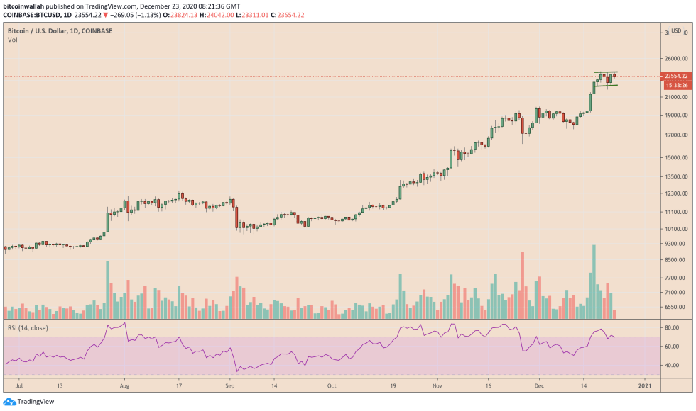 Bitcoin, cryptocurrency, BTCUSD, BTCUSDT