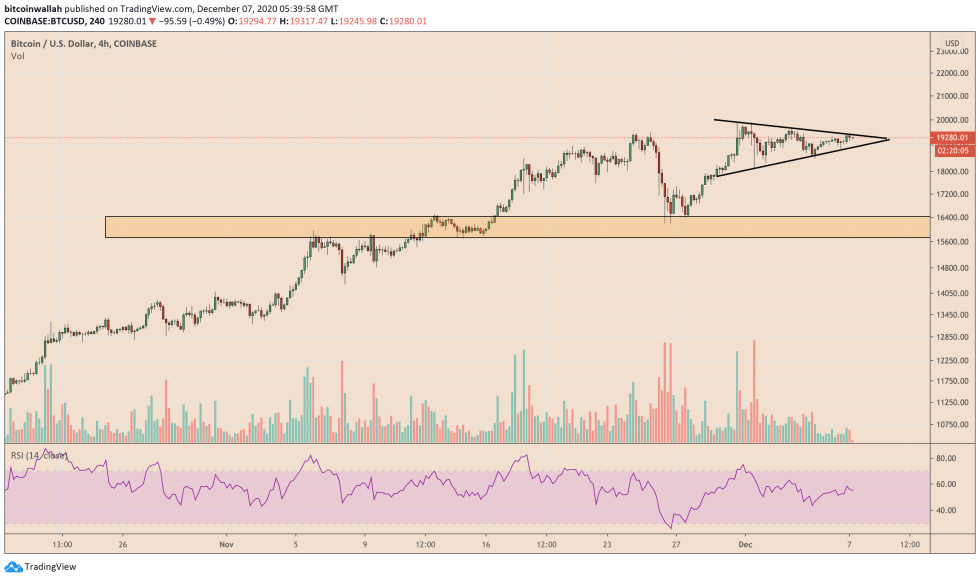 Bitcoin, cryptocurrency, BTCUSD, BTCUSDT