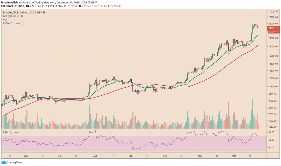 Bitcoin, cryptocurrency, BTCUSD, BTCUSDT