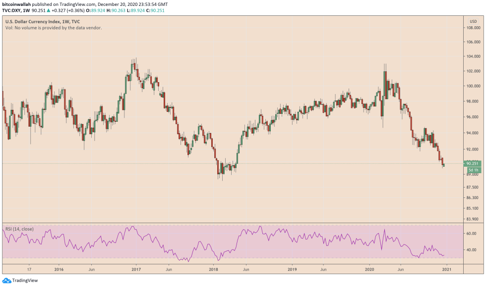 US Dollar Index, DXY, US Dollar, Greenback