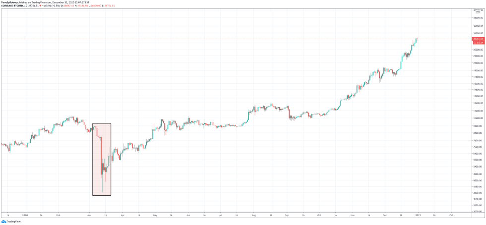 bitcoin black thursday 