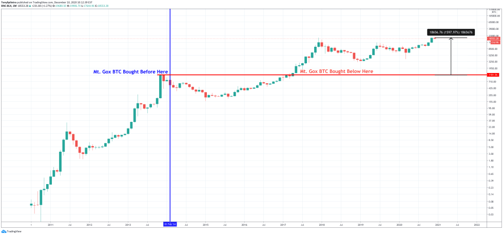 bitcoin btc mt gox