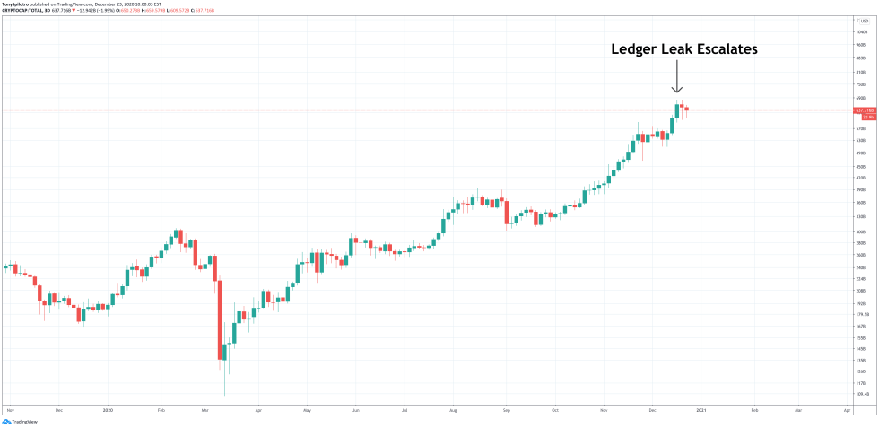 bitcoin crypto ledger leak reddit murder