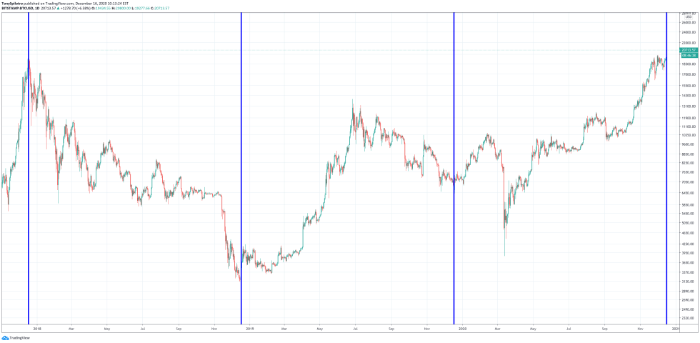 bitcoin december 17 pivot point wd gann