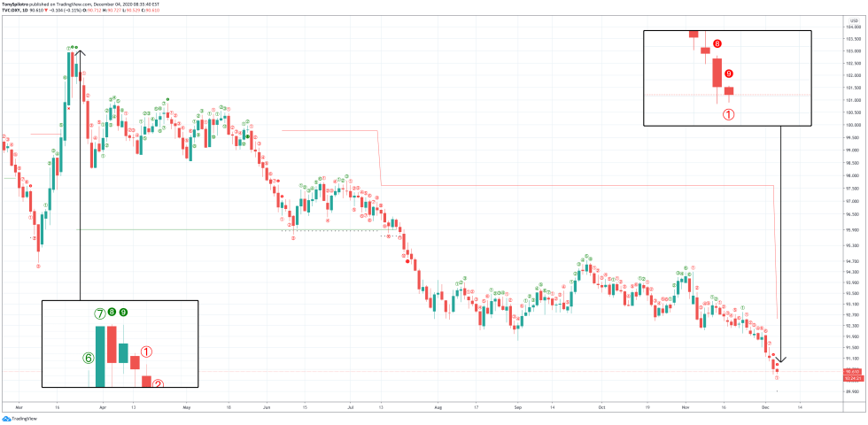 bitcoin dollar dxy btc usd