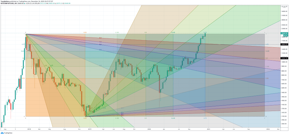 bitcoin gann fan