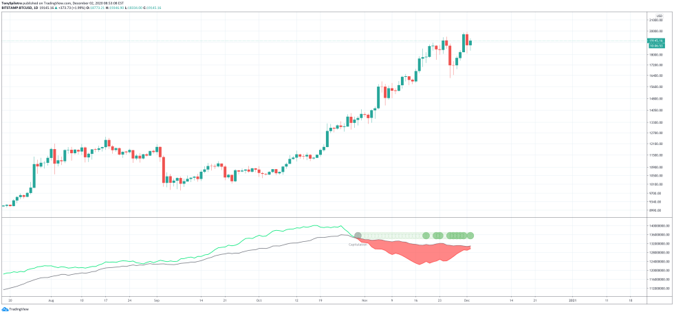 bitcoin hash ribbons profitable buy signal