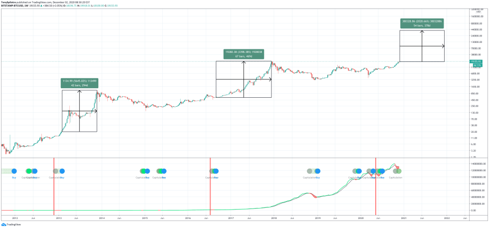 bitcoin hash ribbons profitable buy signal