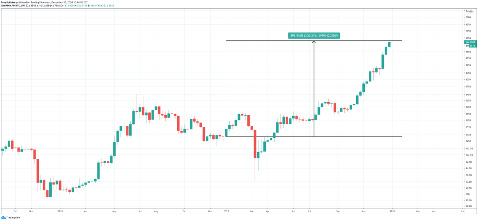 bitcoin market cap cryptocap-btc