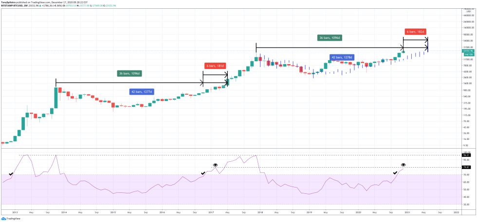 bitcoin btc bullish rsi relative strength index