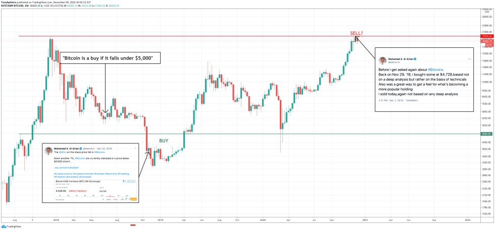 btcusd bitcoin buy sell 20k