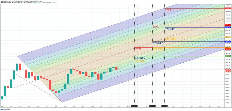 bitcoin s2f