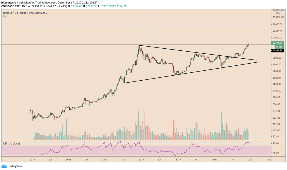 Bitcoin, cryptocurrency, BTCUSD, BTCUSDT