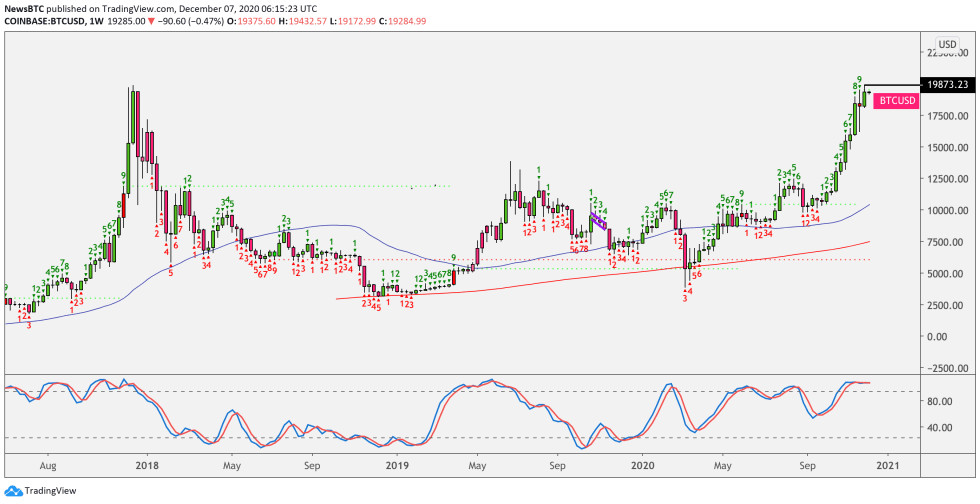 Bitcoin, cryptocurrency, BTCUSD, BTCUSDT