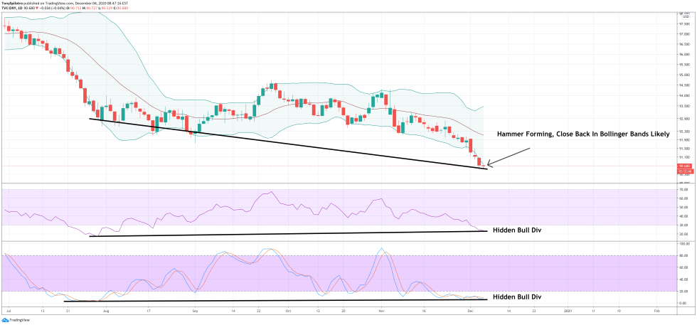 dollar dxy bitcoin btc comparison