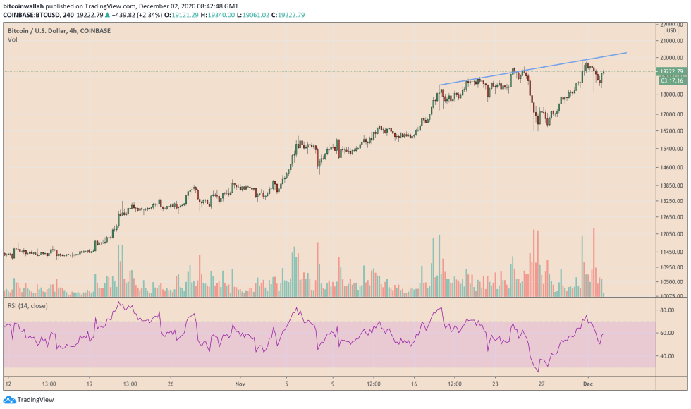 Bitcoin, cryptocurrency, BTCUSD, BTCUSDT