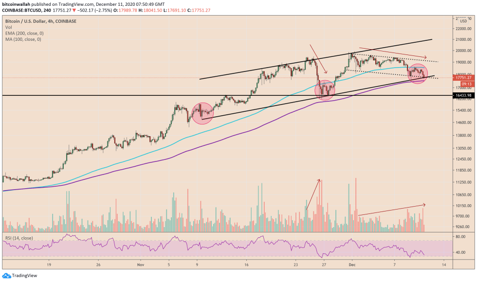 Bitcoin, cryptocurrency, BTCUSD, BTCUSDT