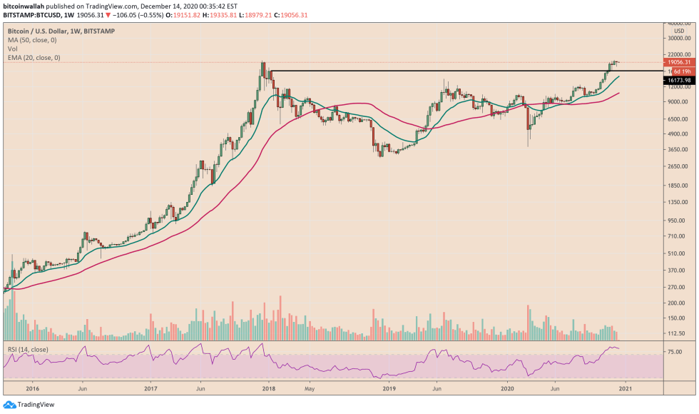 Bitcoin, cryptocurrency, BTCUSD, BTCUSDT