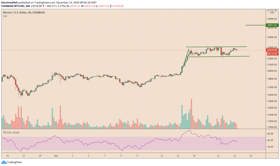 Bitcoin, cryptocurrency, BTCUSD, BTCUSDT