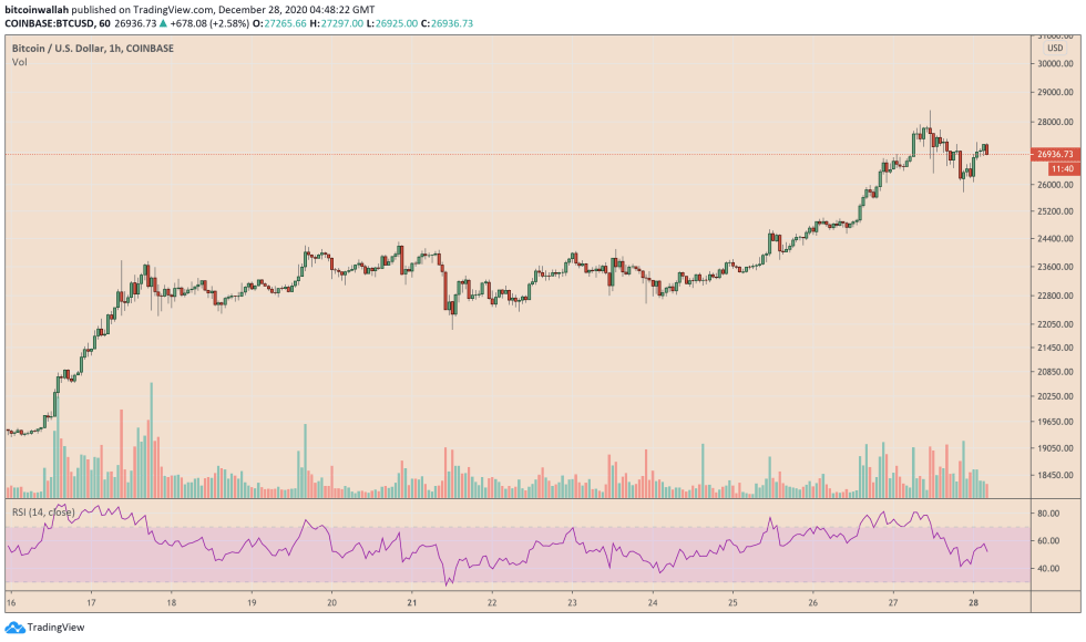 Bitcoin, cryptocurrency, BTCUSD, BTCUSDT