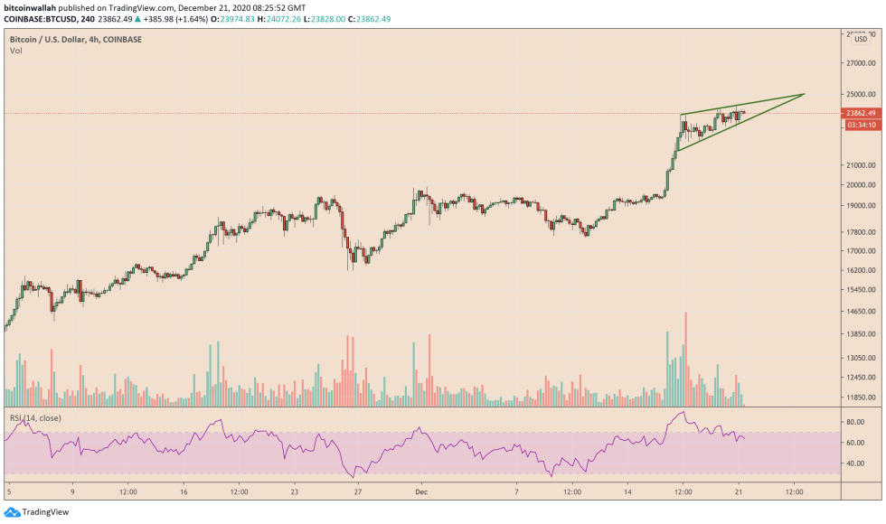 Bitcoin, cryptocurrency, BTCUSD, BTCUSDT