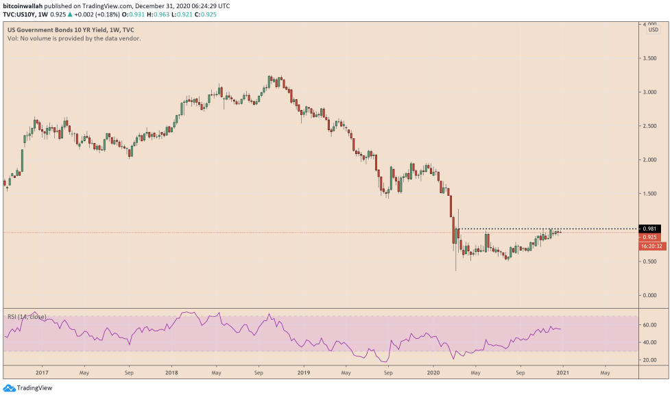 US bond, US 10 year bond, US Treasury, bond yield