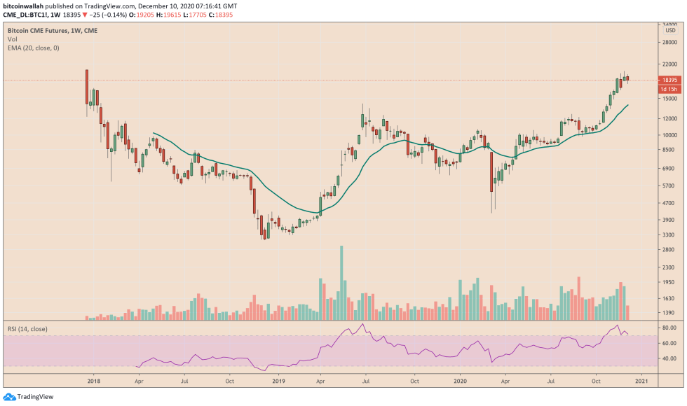 Bitcoin, cryptocurrency, BTCUSD, BTCUSDT