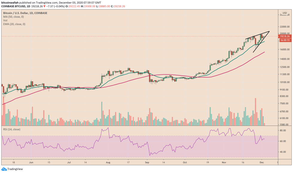 Bitcoin, cryptocurrency, BTCUSD, BTCUSDT