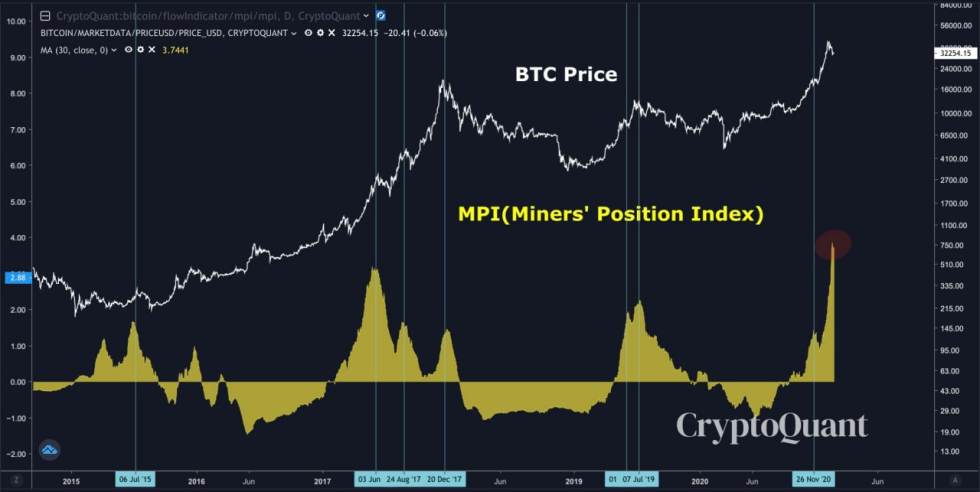 btc miners index crypto quant