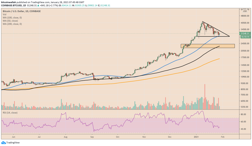 Bitcoin, cryptocurrency, BTCUSD, BTCUSDT