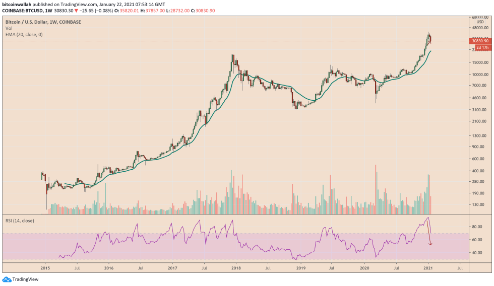 Bitcoin, cryptocurrency, BTCUSD, BTCUSDT