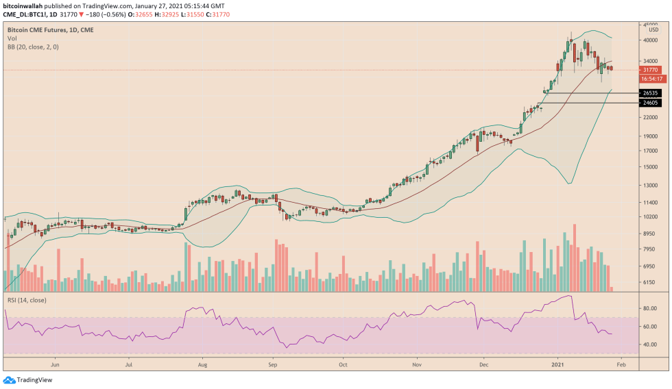 Bitcoin, cryptocurrency, BTCUSD, BTCUSDT