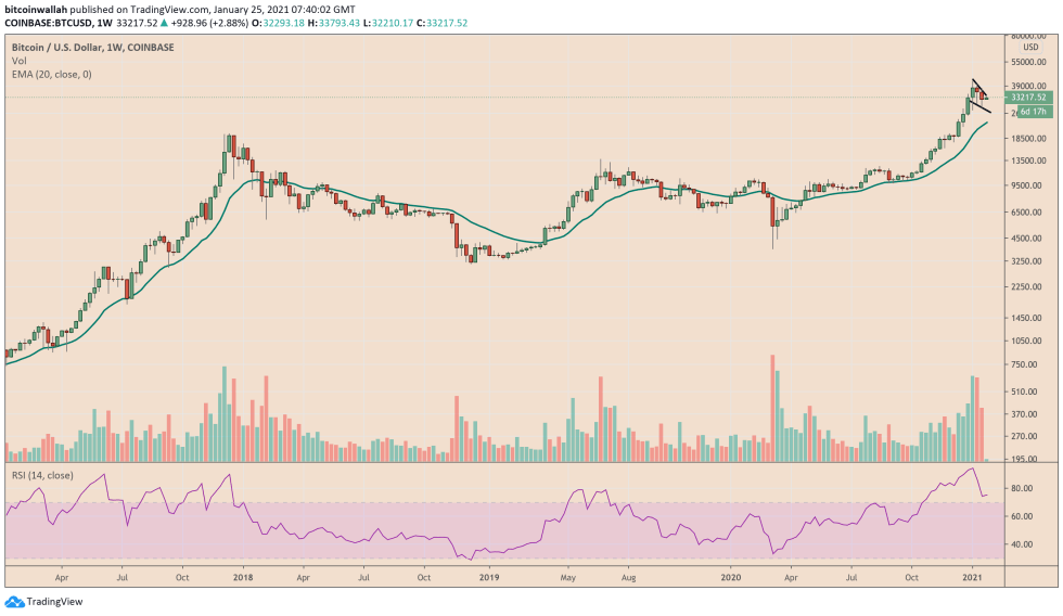 Bitcoin, cryptocurrency, BTCUSD, BTCUSDT