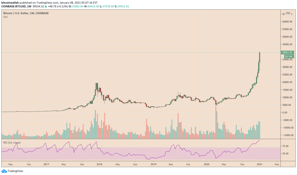 Bitcoin, cryptocurrency, BTCUSD, BTCUSDT