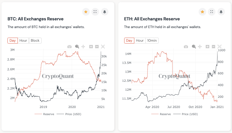 Ethereum, ETHUSD, ETHBTC, ETHUSDT, cryptocurrency