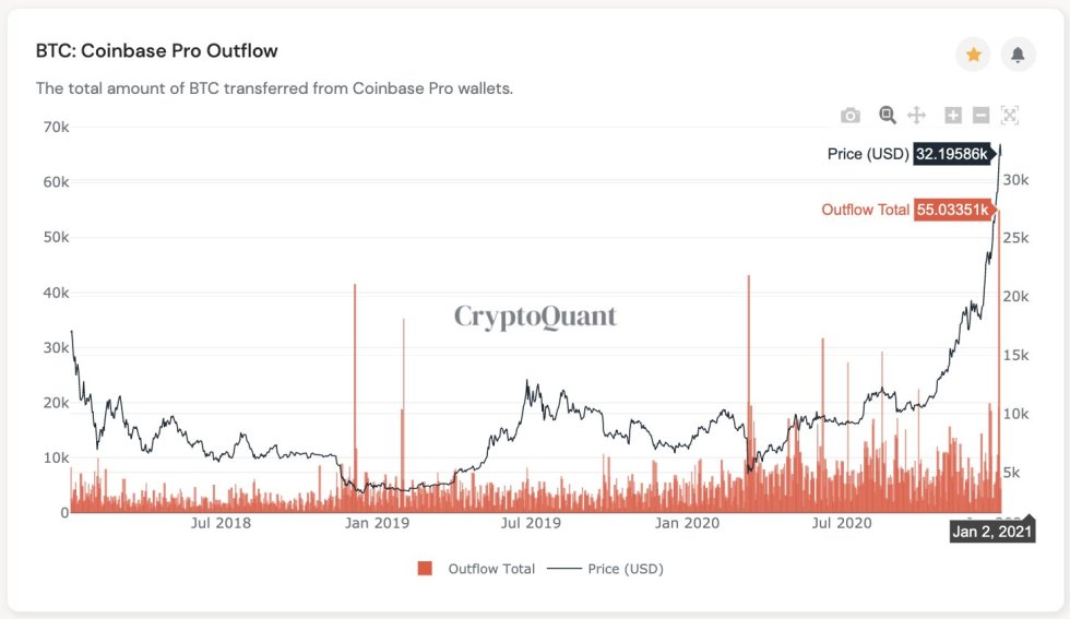 Bitcoin, cryptocurrency, BTCUSD, BTCUSDT