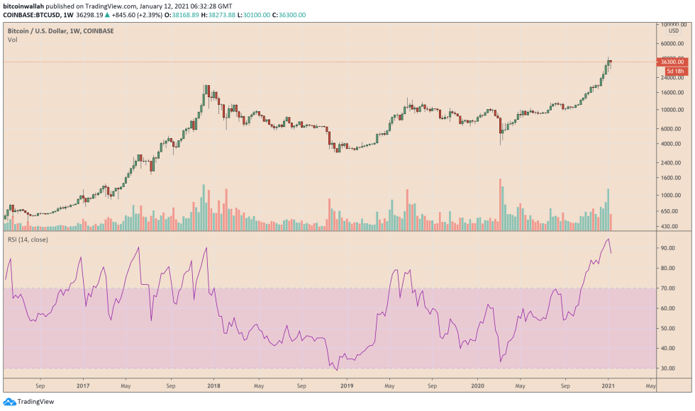 Bitcoin, cryptocurrency, BTCUSD, BTCUSDT