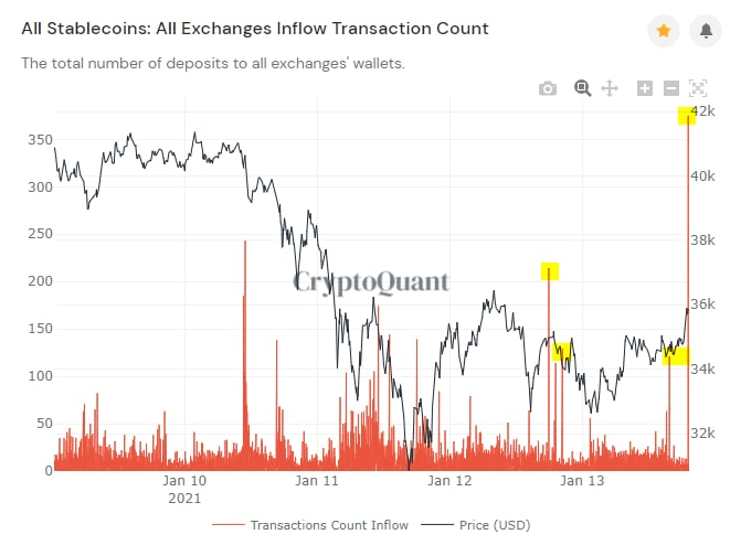 Bitcoin, cryptocurrency, BTCUSD, BTCUSDT