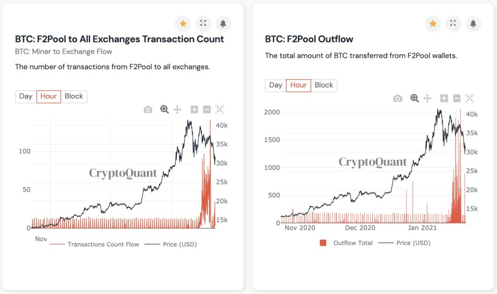 Bitcoin, cryptocurrency, BTCUSD, BTCUSDT