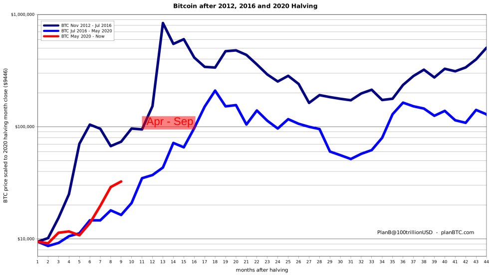 Bitcoin, cryptocurrency, BTCUSD, BTCUSDT