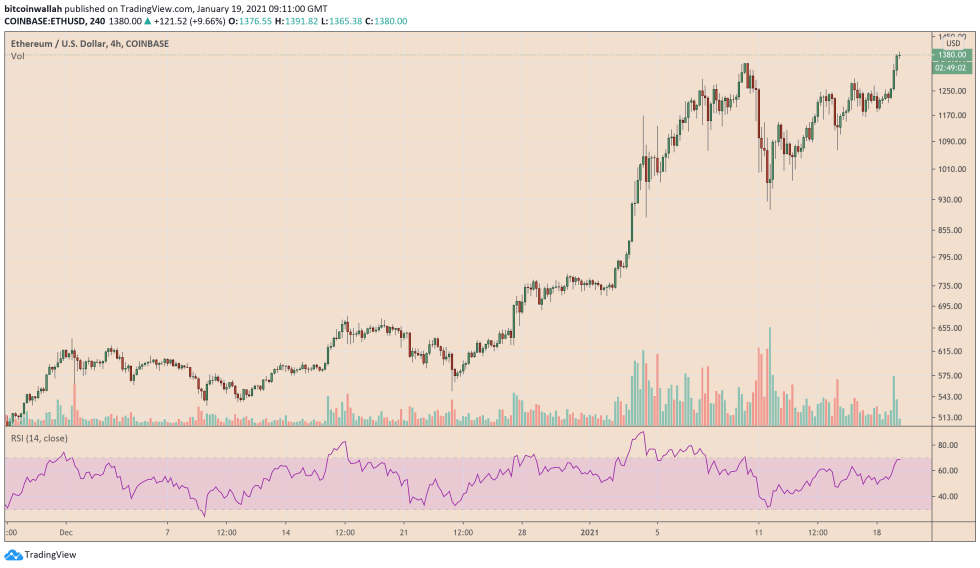 Ethereum, ETHUSD, ETHBTC, cryptocurrency