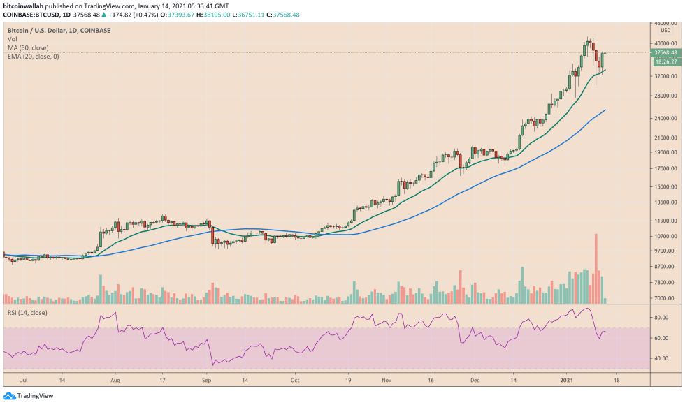 Bitcoin, cryptocurrency, BTCUSD, BTCUSDT