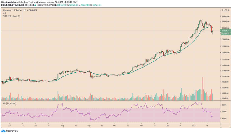 Bitcoin, cryptocurrency, BTCUSD, BTCUSDT