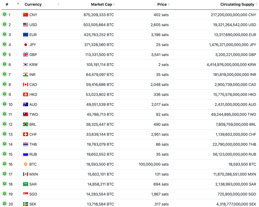 bitcoin fiat currencies