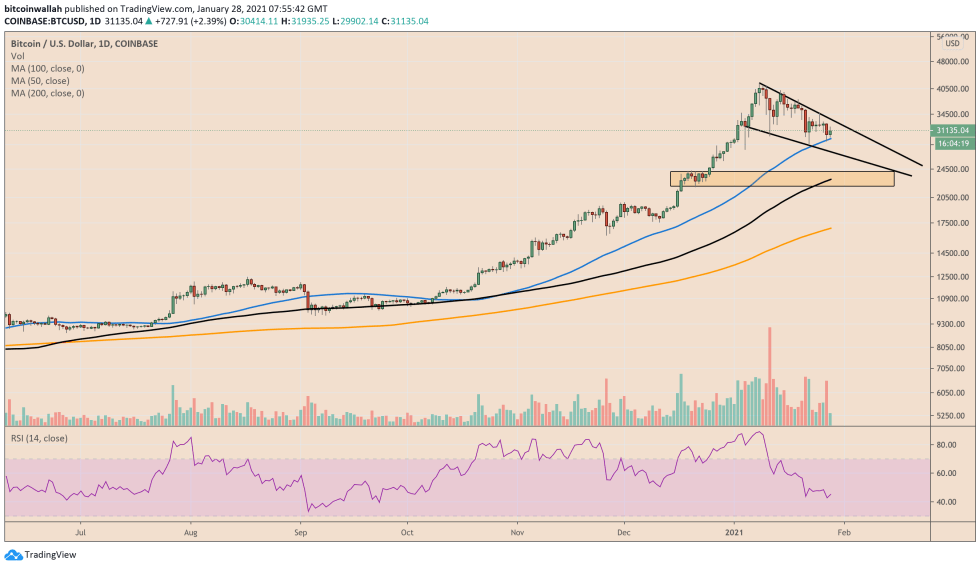 Bitcoin, cryptocurrency, BTCUSD, BTCUSDT