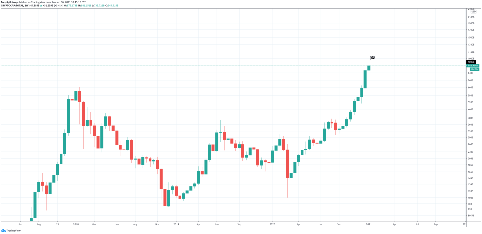 bitcoin altcoins total crypto market cap